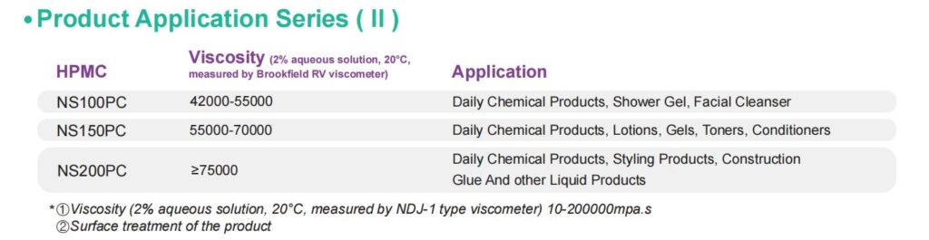 HPMC grade viscosity 2