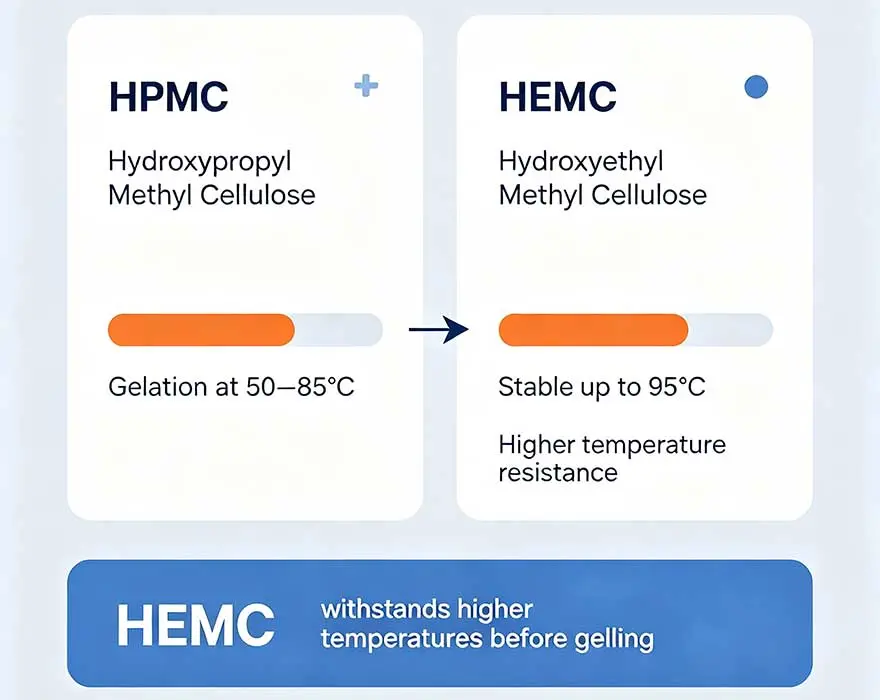 HPMC vs HEMC: 5 Key Differences and How to Choose the Right Cellulose Ether 1 tenessy-hpmc-vs-hemc